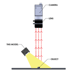 Direct Illumination - TMS LITE SDN BHD